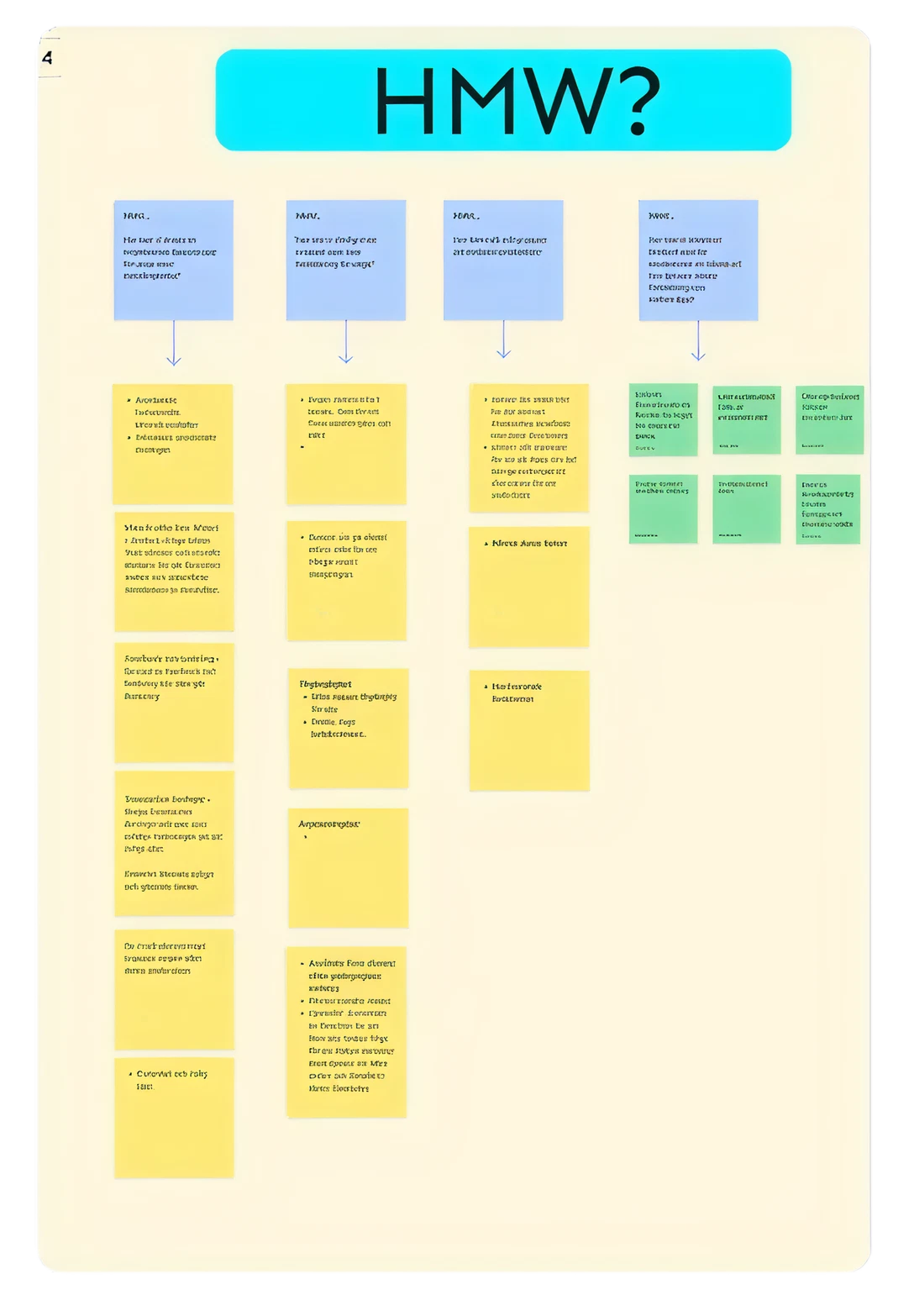 How Might We questions