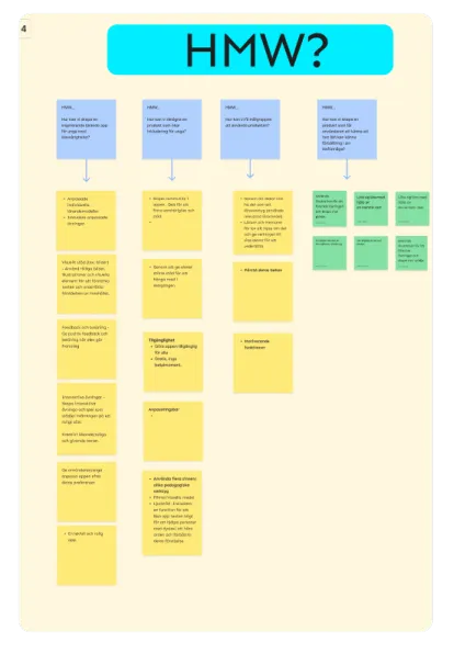 How Might We questions